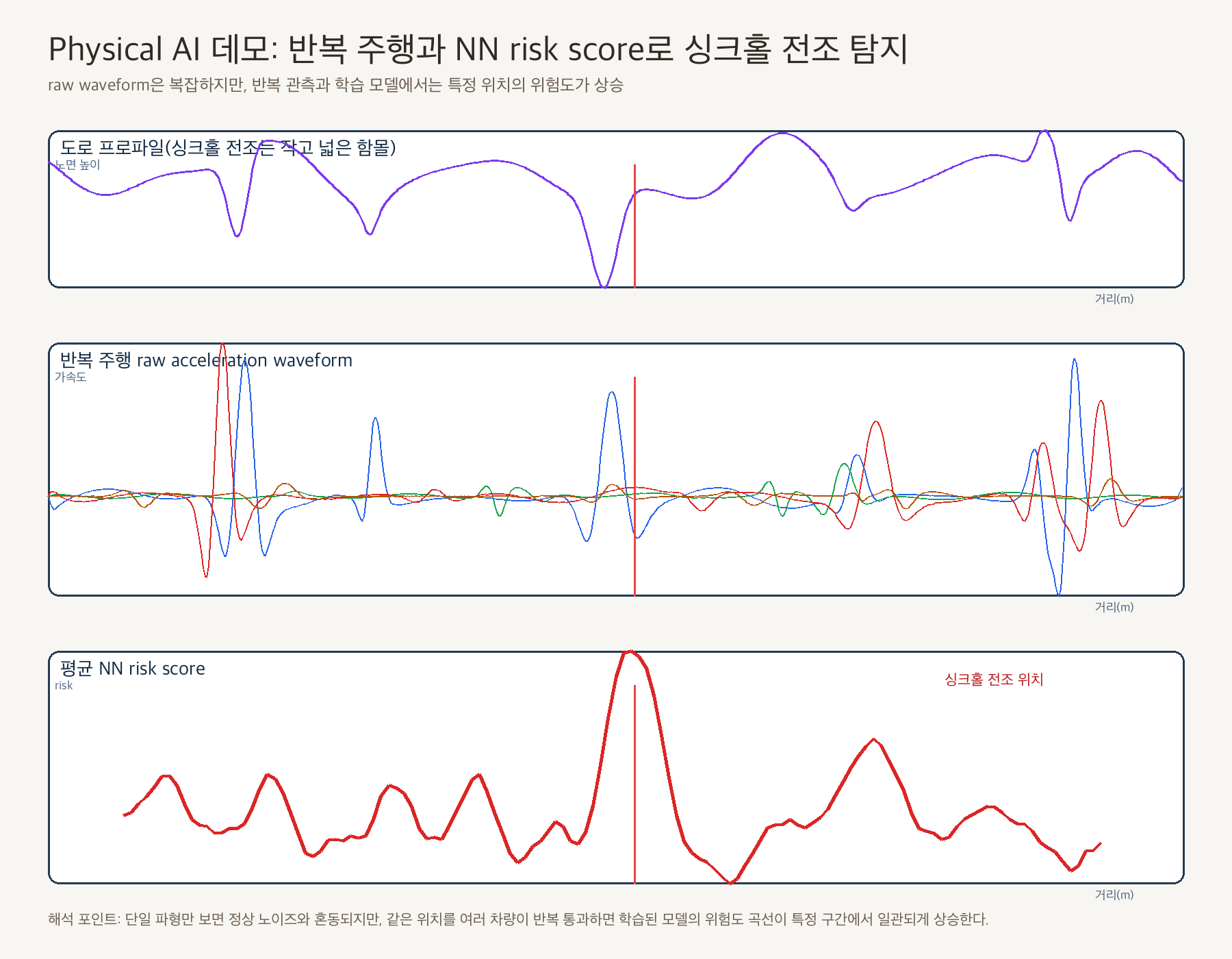 싱크홀 탐지 데모