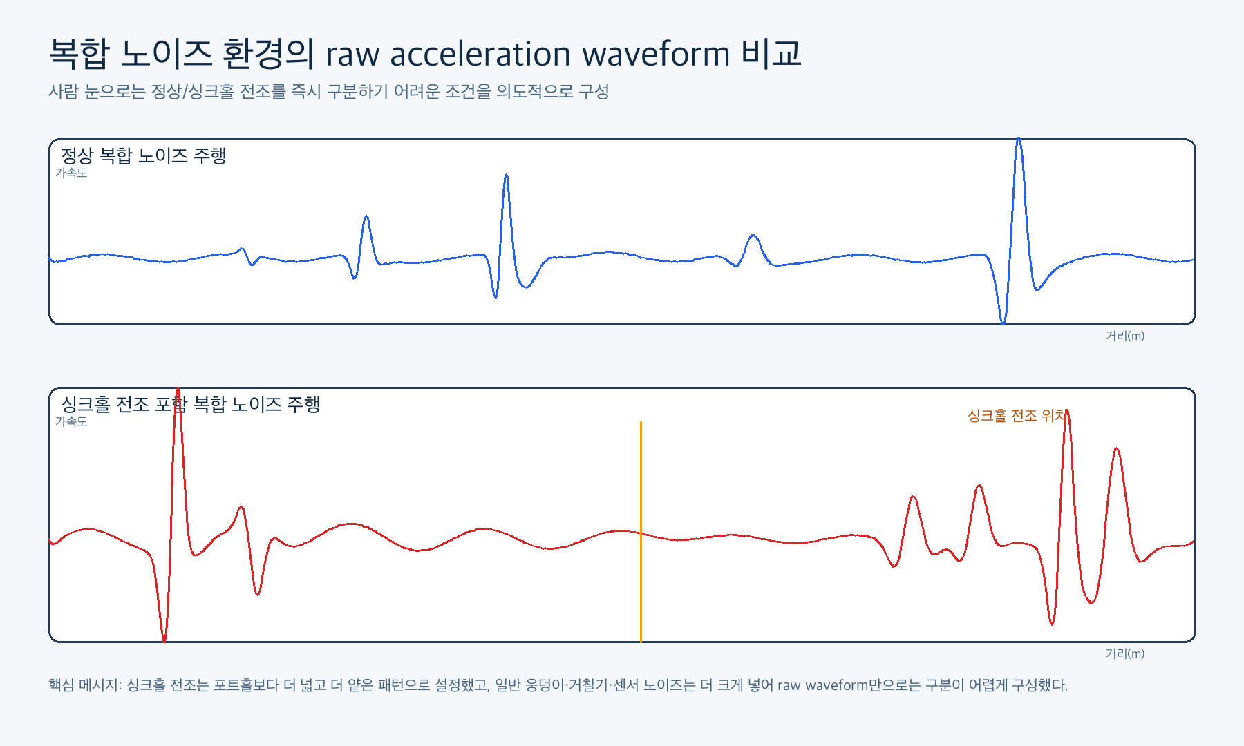 가속도 파형 비교